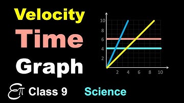 🔴 Velocity - Time Graph || Motion - 7 || in HINDI for Class 9 NCERT Science