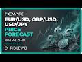 EUR/USD, GBP/USD and USD/JPY Price Forecasts, Technical Analysis (May 20): US Dollar Slows Down
