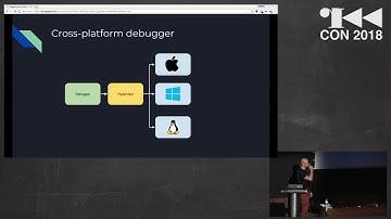r2con2018 - Hypervisor Level Debugger with r2 - Mathieu Tarral