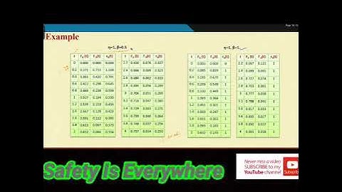 Quantification of Basic events- weibull Distribution. Parameter estimation from graphical