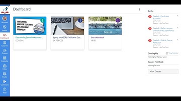 2020 Canvas Dashboard Overview