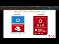 OpenShift 4 Demo: Enterprise-Ready Kubernetes