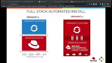 OpenShift 4 Demo: Enterprise-Ready Kubernetes
