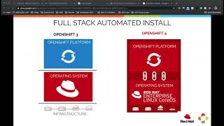 OpenShift 4 Demo: Enterprise-Ready Kubernetes