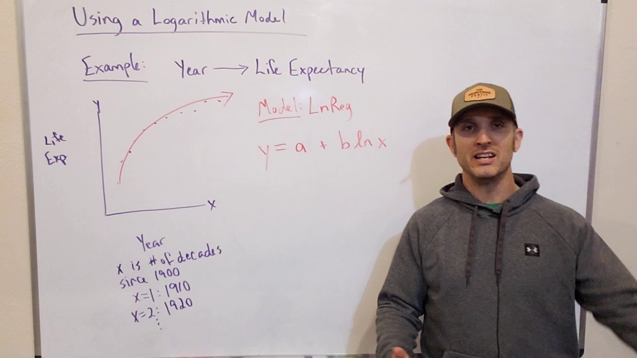 Using a Logarithmic Model - YouTube