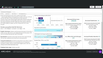 Care Management workflow software with Arcadia
