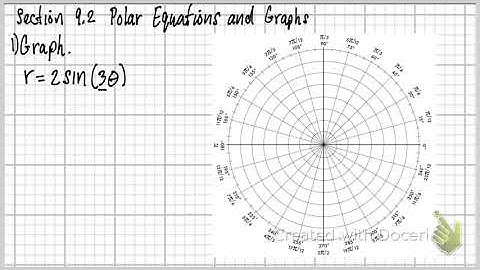 MTH151-Sec. 9.2 Polar Equations and Graphs (Part 2)