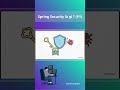 Spring Security là gì ? (P1) #minhtacoder #laptrinh #java #microservicesarchitecture #springboot