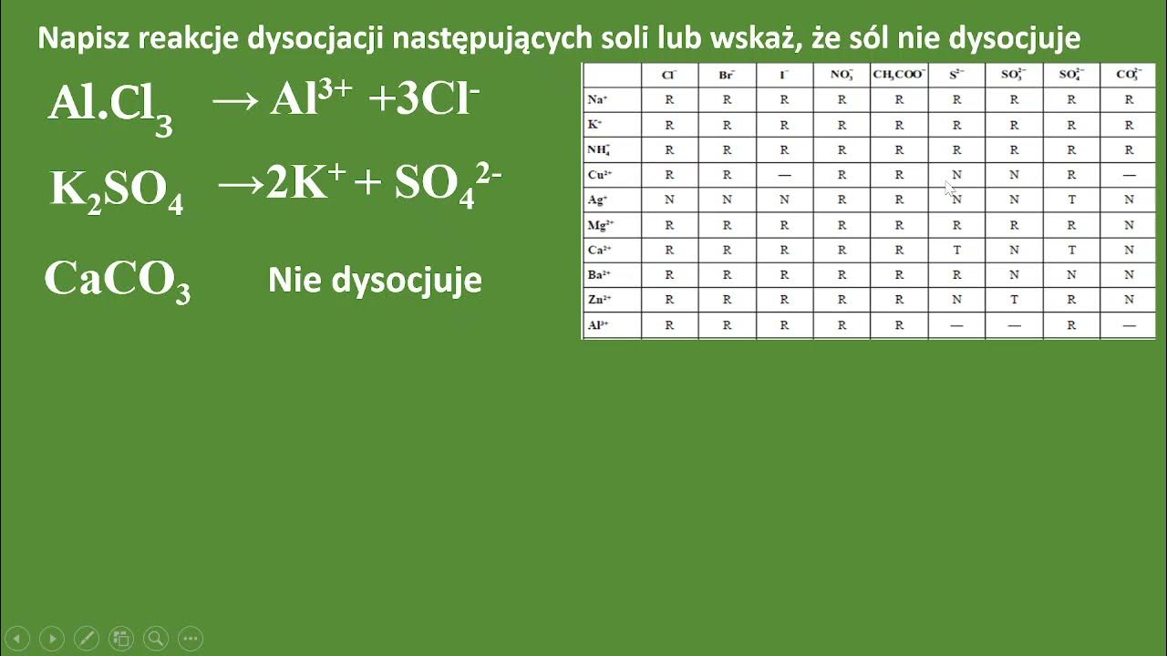 Proces Dysocjacji Jonowej Soli Zadania Proces dysocjacji jonowej soli. Dysocjacja soli ( reakcje dysocjacji