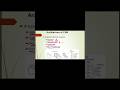 CNN Architecture Explained in 60 Seconds | Layers of a Convolutional Neural Network