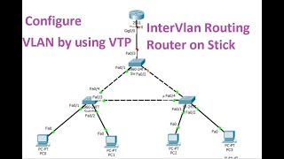 VLAN configuration by using  VTP