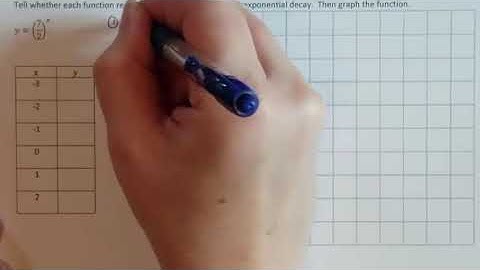 Lesson 6.1 Graphing Exponential Growth and Decay Functions Independent Practice Answers