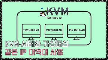 [Rocky] KVM Bridge 설정