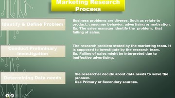 Mumbai Uniiversity/ TYBCom/ Marketing/ Sem V/ Topic: Marketing Research Process.
