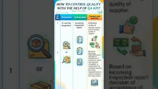 What are QA KPI for inward inspection? #quality #productivity #leansixsigma #AI