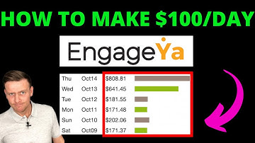 NATIVE ADS!! How To Make $100 Per Day With Engageya on Clickbank