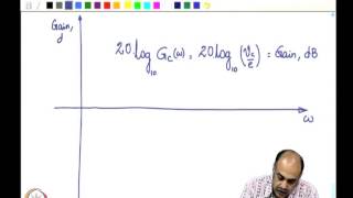 Mod-09 Lec-26 Controller Structure