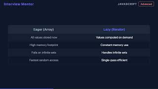 Custom Lazy Iterables in JavaScript Explained