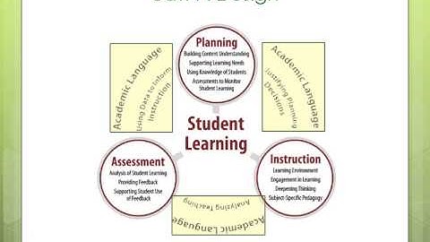 edTPA Performance-based Portfolio Assessment