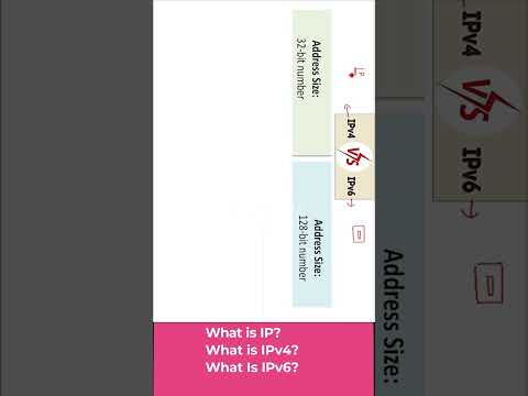 IPv4 vs IPv6 Part 1 Shorts HINDI URDU