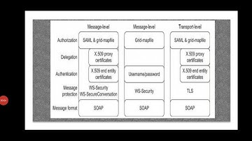 Continue.. of Grid Security Infrastructure