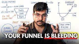Sales Funnel Optimization - $140,000 (₹1.4 Crore) from 40,000 Visitors