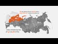 Медицинские центры Минобороны России в цифрах
