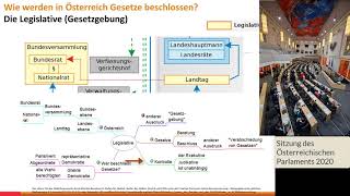 12#16 Wie werden in Österreich Gesetze beschlossen? Die Legislative (Gesetzgebung)