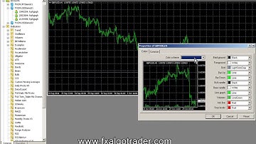 Twin /  Triple MA Crossover for MetaTrader MT4 -  Installation Guide