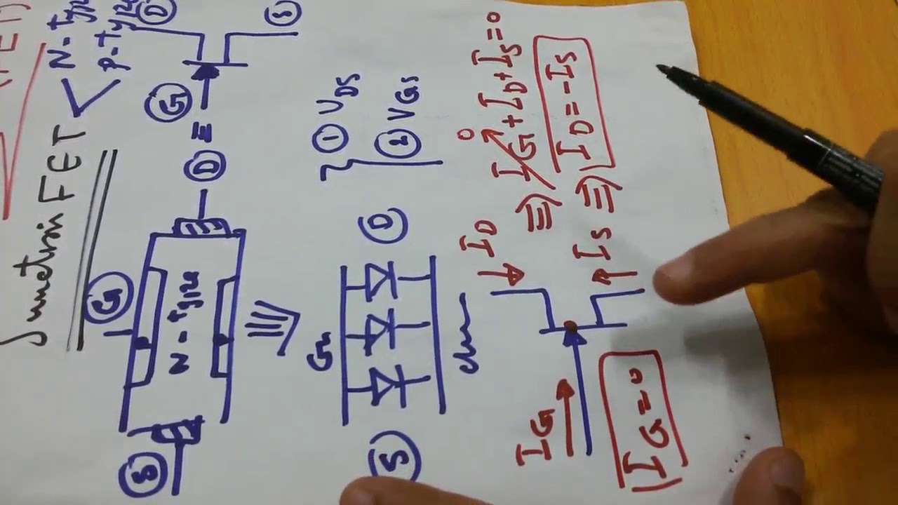 JFET Transistor 1: Basics ترانزستور ألتاثير المجالي الوصلي: مبدأ العمل