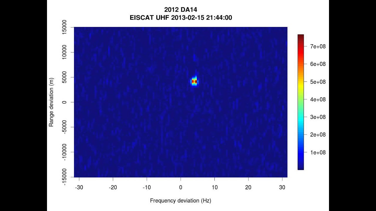 2012 DA14 spectrum during first three hours
