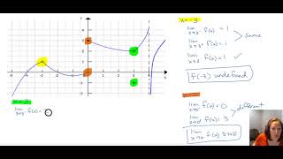 Continuity from a Graph Net Worth