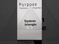 System triangle -helps you identify systems and collection of stuff