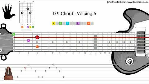 How to play the D 9 chord on guitar