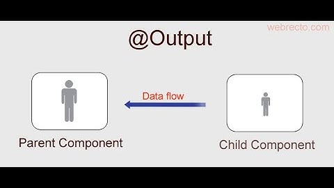 Angular Tutorial || Sharing data between child and parent component ||  Session - 4 by Sam