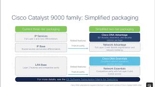 Cisco Catalyst 9000 Serie licensing