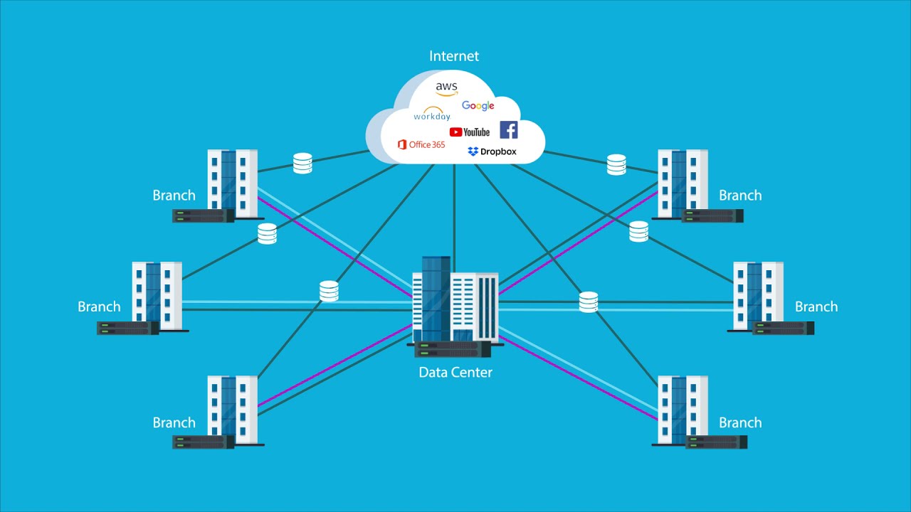 Dorado Software - Cruz Operations Center