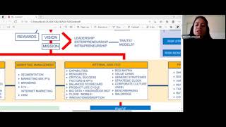 ACCA - SBL Revision in 10 hours - Lecture 4 by CA Mayurika Dassani