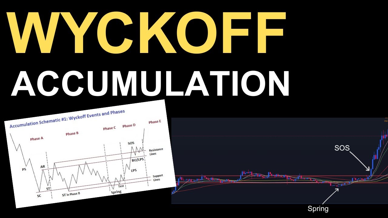 Wyckoff Accumulation Pattern Explained: Key Stages + Real Life Chart  Examples