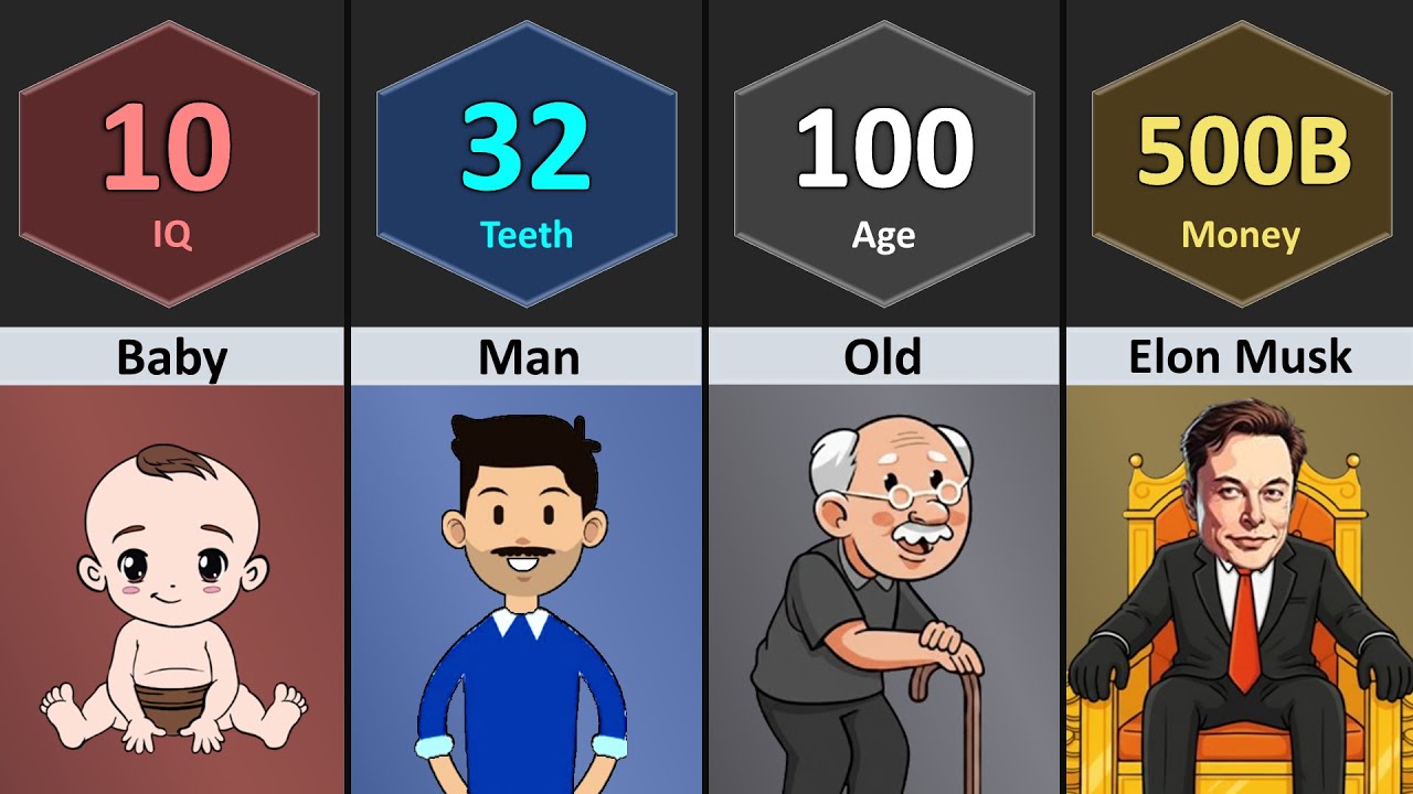 How Much (Money/IQ/Age) Of _______ Human