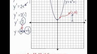 Derivatives - Tangent Line Intro