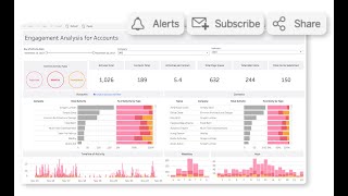 Tableau Online Tutorial for Beginners PART 7 | Introduction to Tableau Online | Tableau Training  |