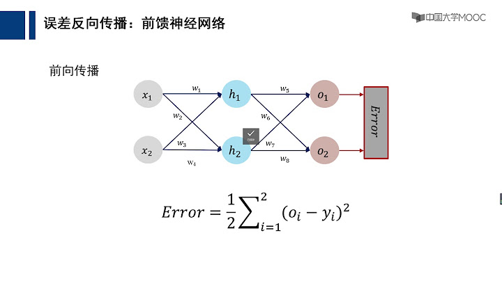 6 3 誤差後向傳播BP - 天天要聞