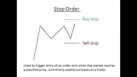 Phillip FX365 Mobile -  Entering a Trade with Different Order Types