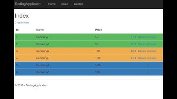 Highlight Table Row based on some Condition in ASP.NET Core