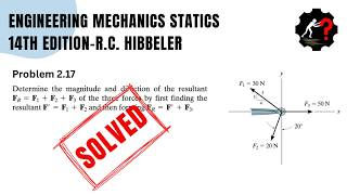Statics Problem 2.17 | Determine the magnitude and direction of the resultant Fr = F1+ F2 + F3