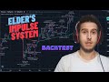 ELDERS IMPULSE SYSTEM BACKTEST Mp3 Song
