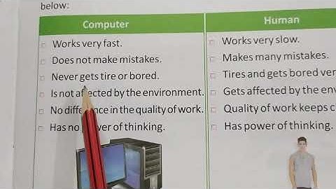 Class-5, Computer, Chapter-1 (Introduction to Computer)Part-2