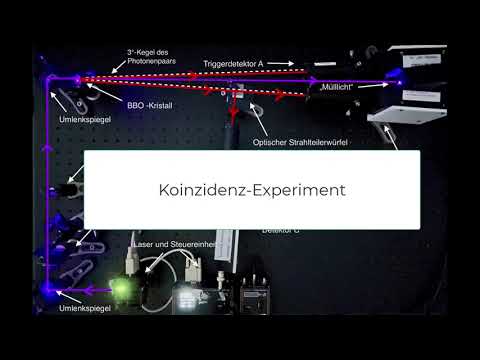 Vollständiger Aufbau eines Koinzidenzexperiments (LehrerInnen-Version)