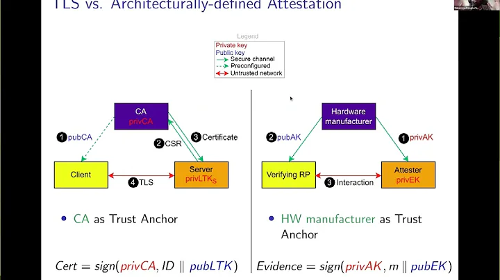 CCC Attestation Meeting 2025-04-08
